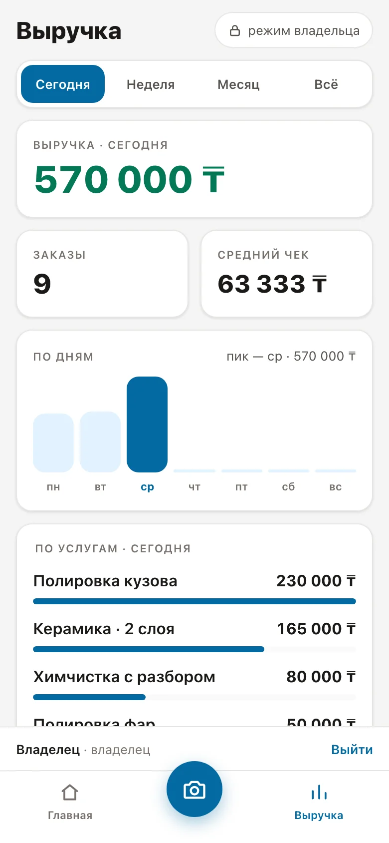 Дашборд выручки: суммы за день, неделю и месяц, разбивка по услугам
